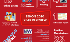 EBHO's 2020 Year in Review