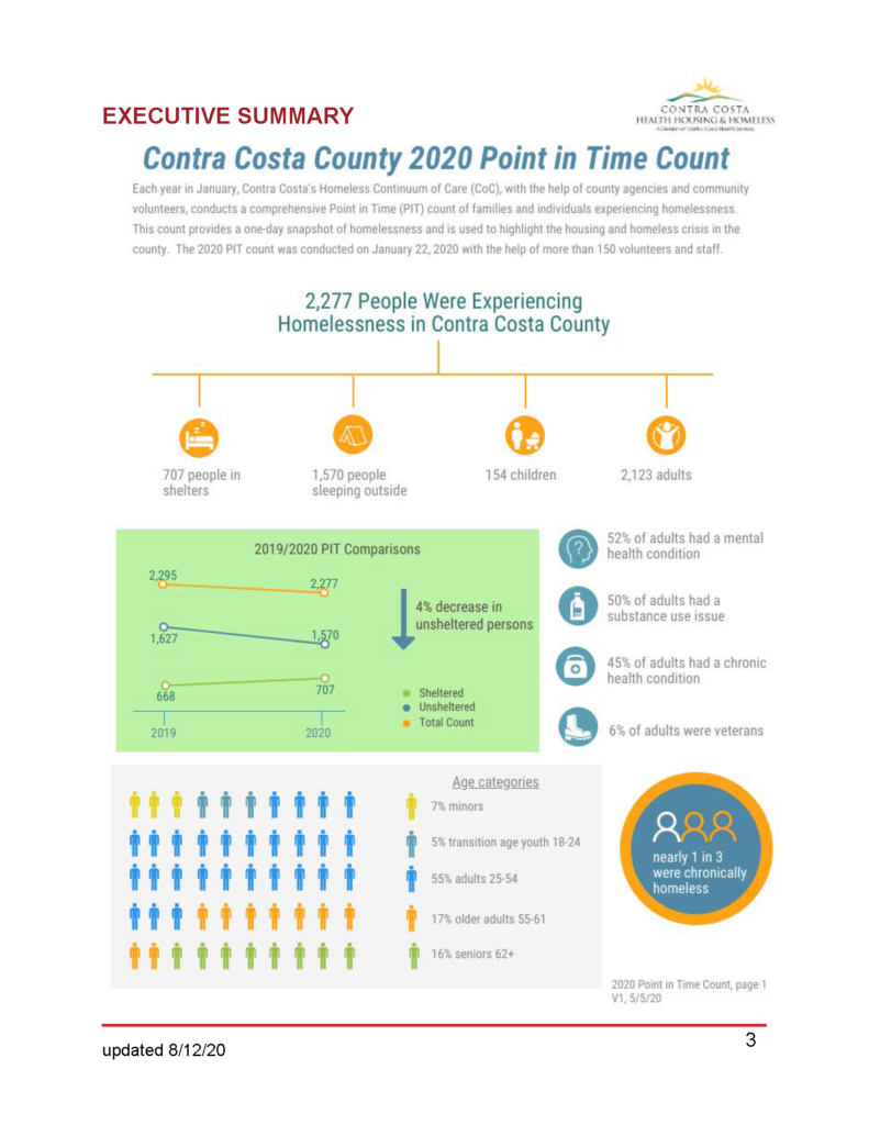 Contra Costa County's Point in Time infographic of findings page 1