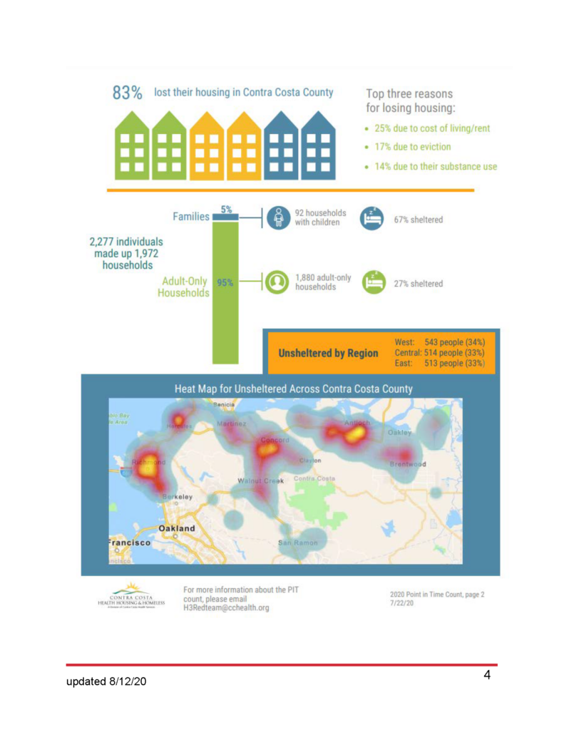 Contra Costa County Infographic of Findings P 2